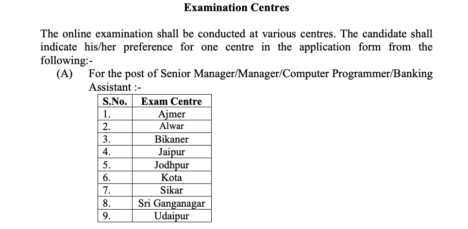 Rajasthan Cooperative Bank Exam Centers